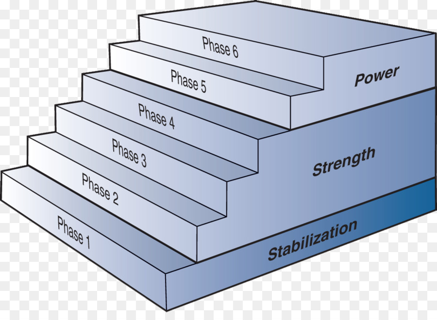 الرياضة Periodization，اللياقة البدنية PNG