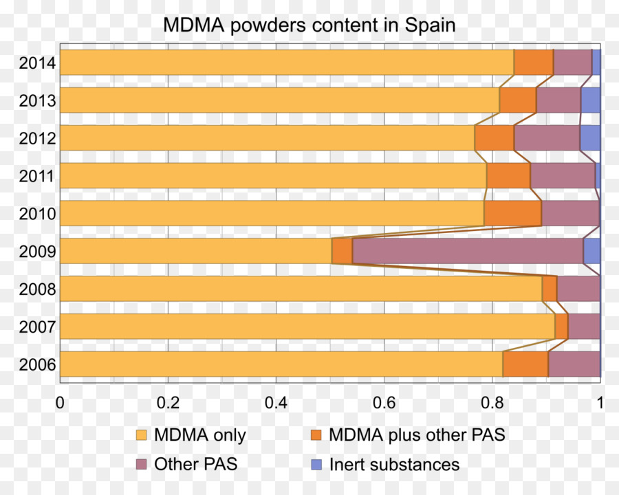 Mdma，قرص PNG