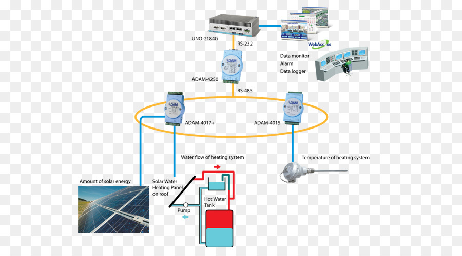 الطاقة الشمسية，تسخين المياه PNG