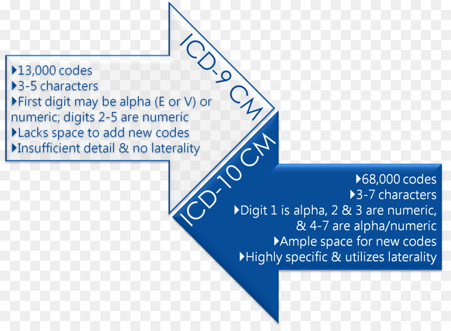 Icd10，الحلأ البسيط PNG