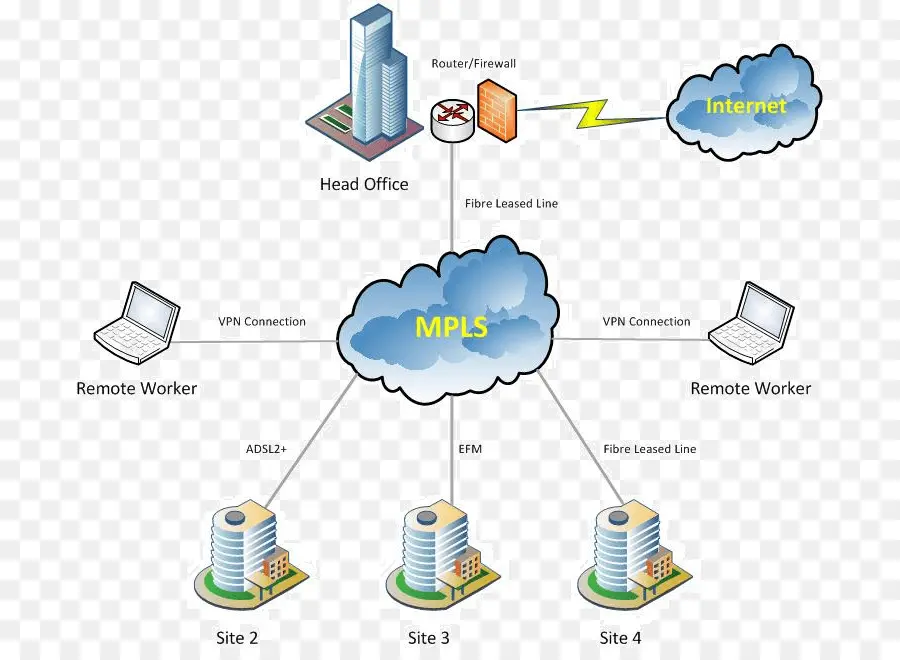 مخطط شبكة Mpls，شبكة PNG