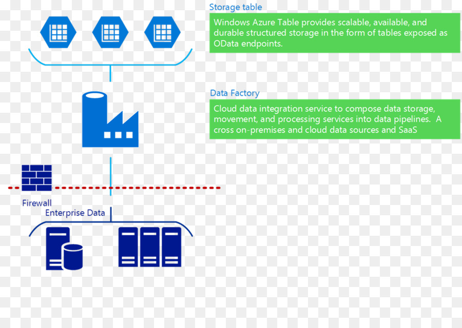 Microsoft Azure，برنامج Onpremises PNG