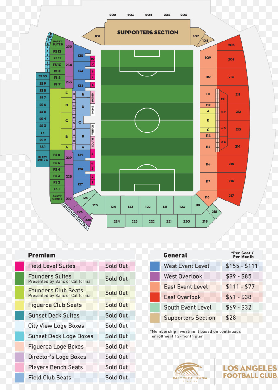 بنك أوف كاليفورنيا الملعب，لوس أنجلوس Fc PNG