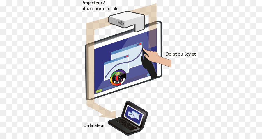 جهاز الإخراج，السبورة التفاعلية PNG
