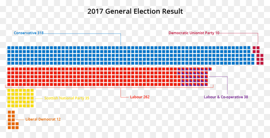 المملكة المتحدة الانتخابات العامة عام 2017，المملكة المتحدة الانتخابات العامة عام 1997 ، PNG
