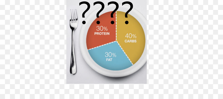 المغذيات，Lowcarbohydrate الغذائي PNG