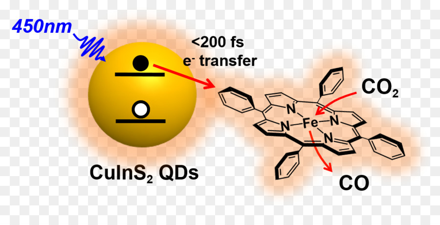 Photoelectrochemical الحد من Co2，الكيمياء PNG