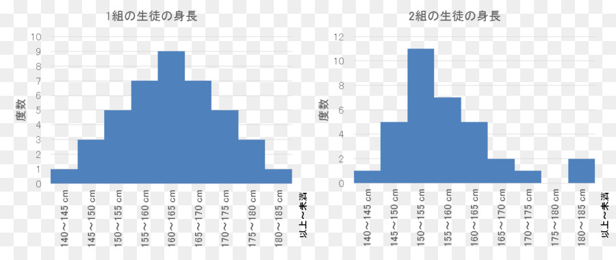 Ggplot2，الرسم البياني PNG