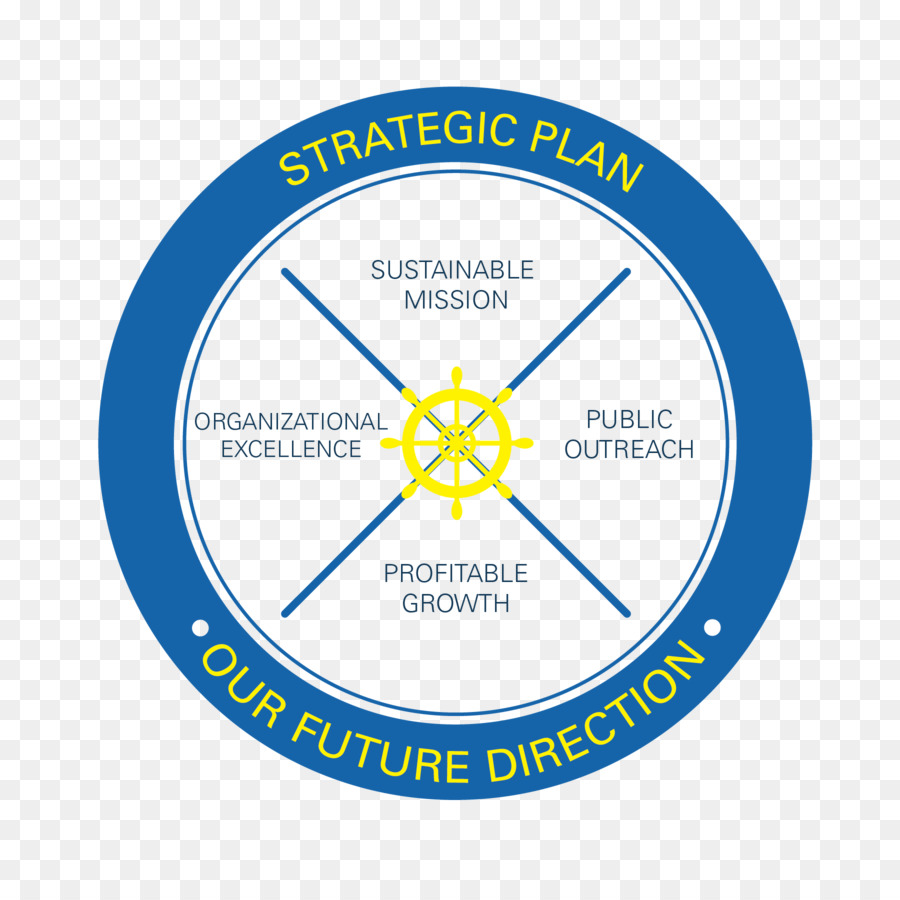 المنظمة，التخطيط الاستراتيجي PNG