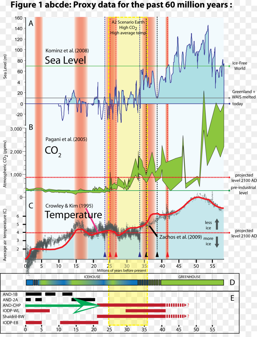 ثاني أكسيد الكربون，الرسم البياني PNG