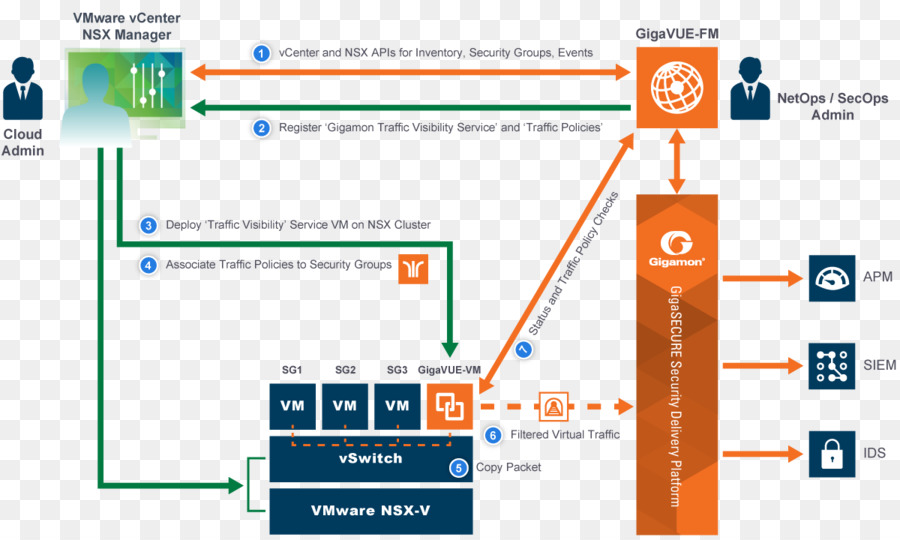 ير，فمور Esxi PNG