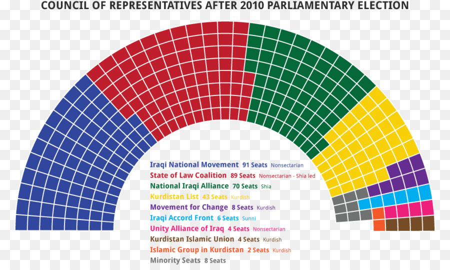خريطة الانتخابات البرلمانية，رسم بياني PNG