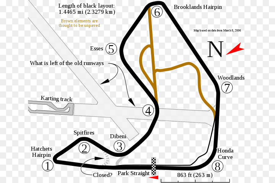 Pembrey الدائرة，حلبة ويلز PNG