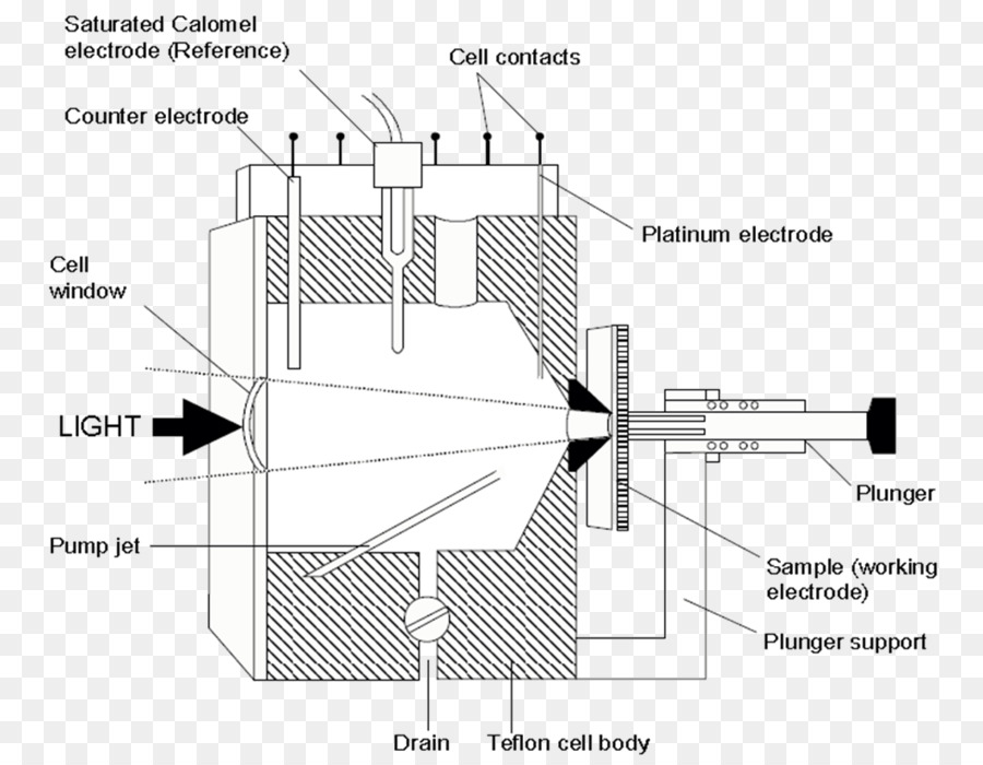 الكيمياء الكهربائية，الخلايا الكهروكيميائية PNG