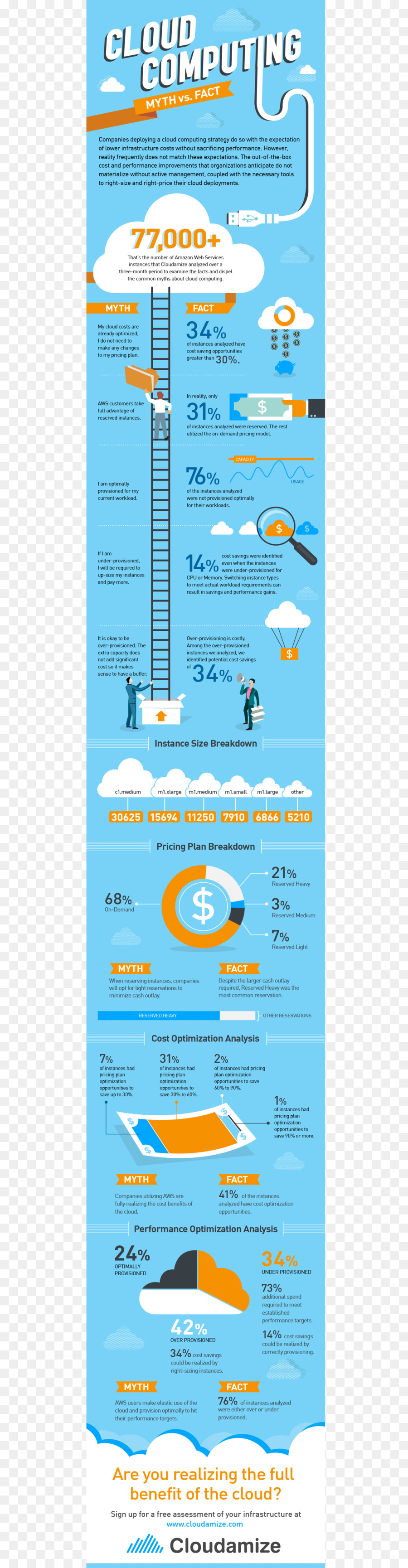 إدارة，Infographic PNG