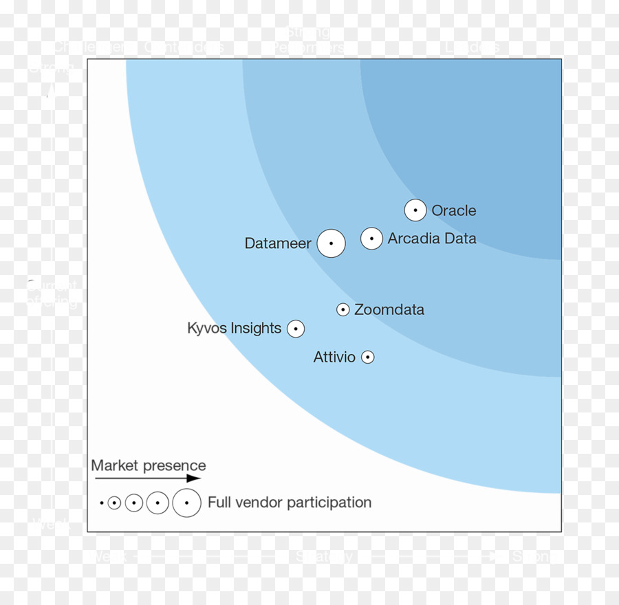 ماء，Microsoft Azure PNG