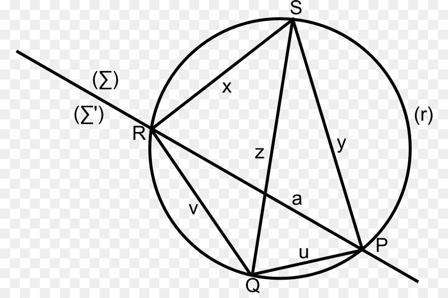 دائرة，المعادلة PNG