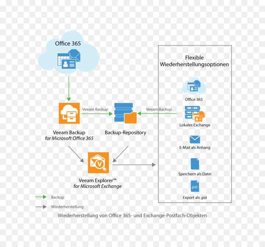 Office 365，شركه مايكروسوفت PNG