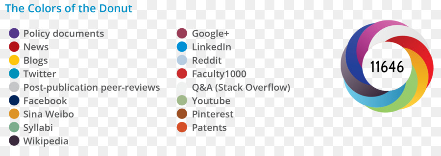 Altmetric，تلوين الطعام PNG