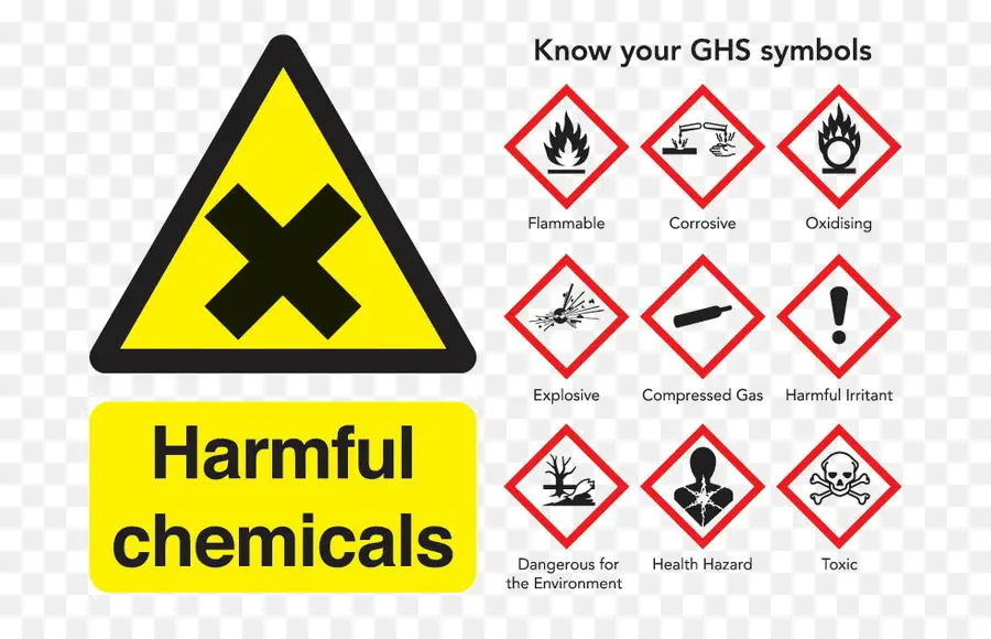 المواد الكيميائية الضارة，تحذير PNG