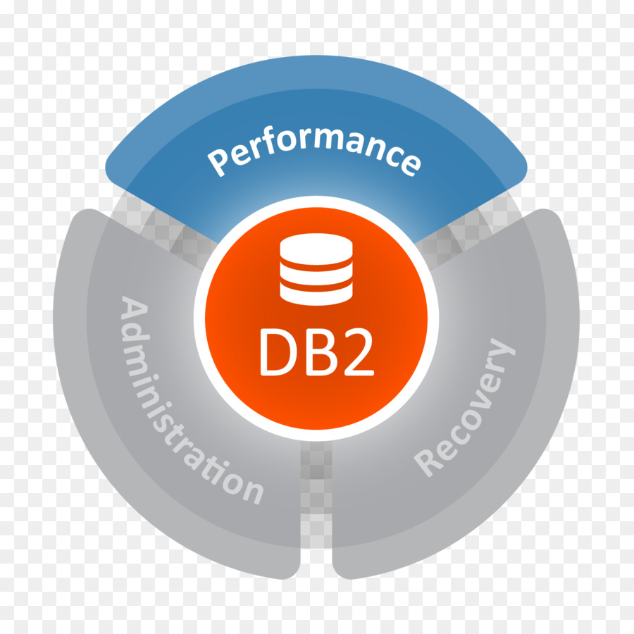 اي بي ام Db2，فصل PNG