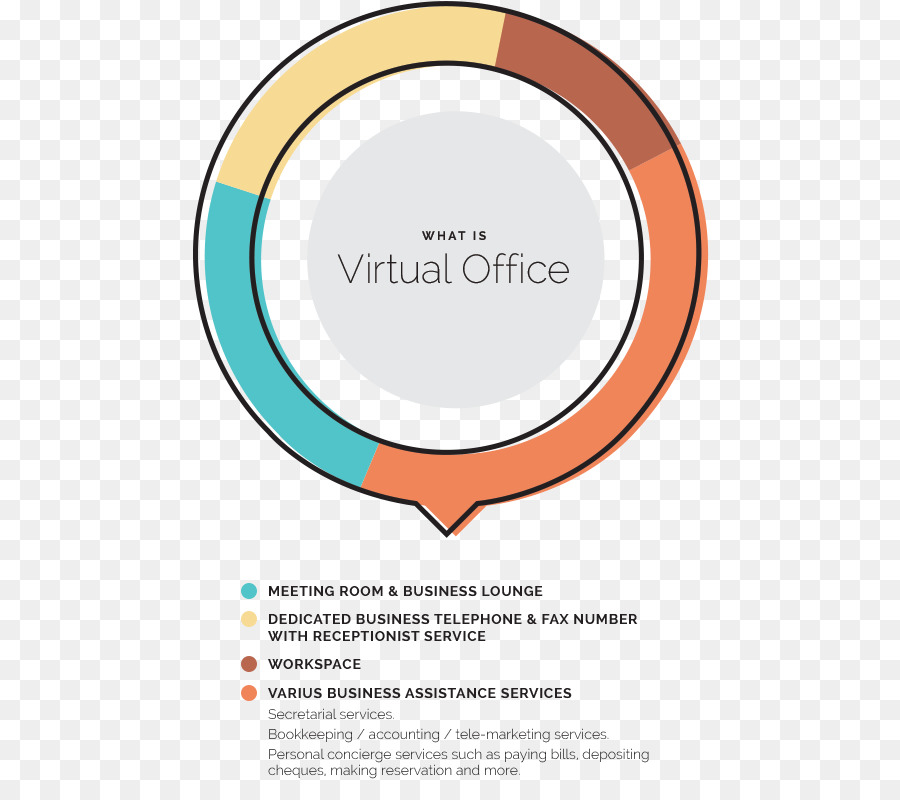 المكتب الافتراضي，المكاتب المجهزة للعمل PNG