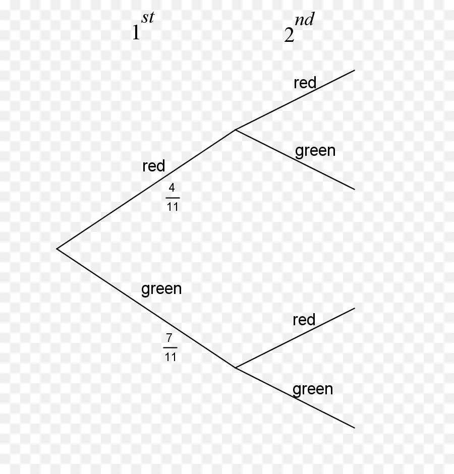 شجرة الاحتمالية，الفروع PNG