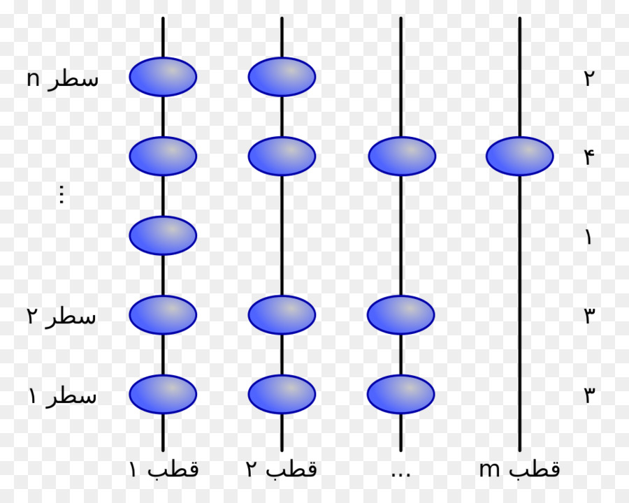 حبة نوع，خوارزمية الفرز PNG