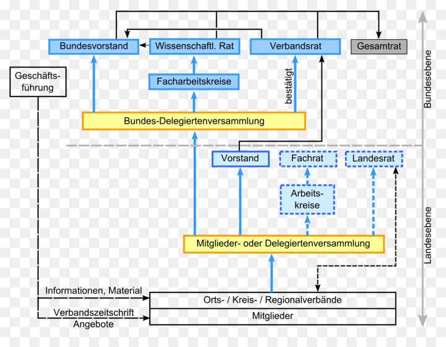 البوند Für V Und Naturschutz Deutschland，ألمانيا PNG