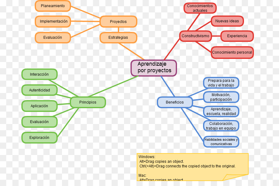 خريطة ذهنية，تعلم المشروع PNG