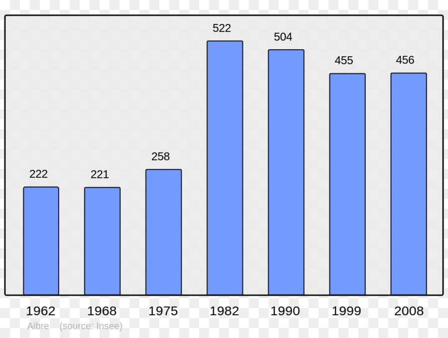 السكان，ويكيبيديا PNG
