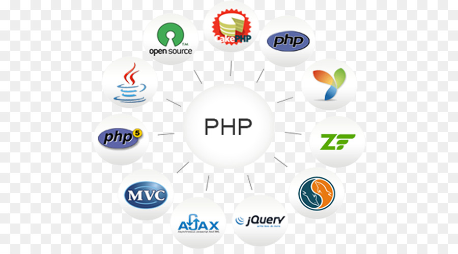 تطوير الموقع，Php PNG