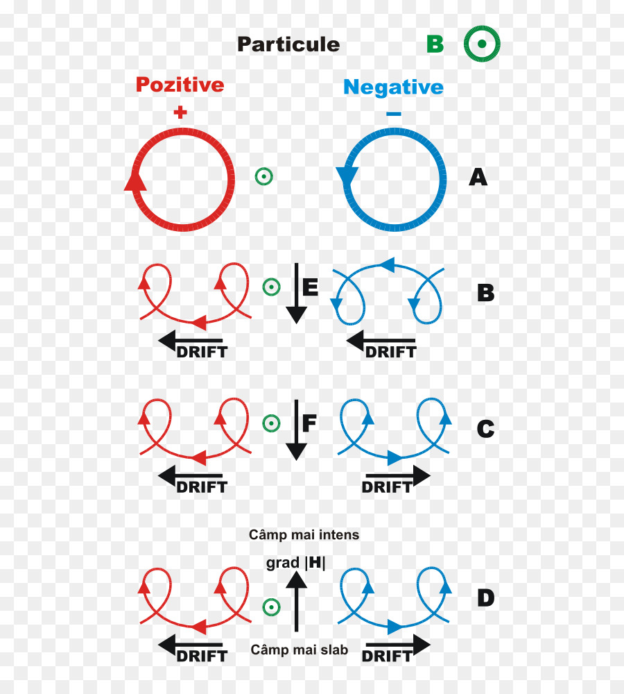 المجال المغناطيسي，الجسيمات PNG
