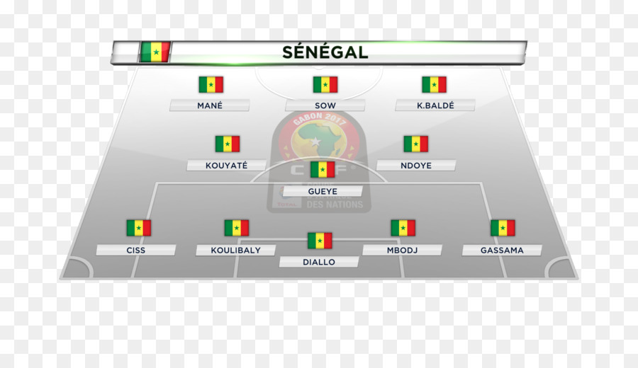 السنغال فريق كرة القدم الوطني，2017 كأس الأمم الأفريقية PNG