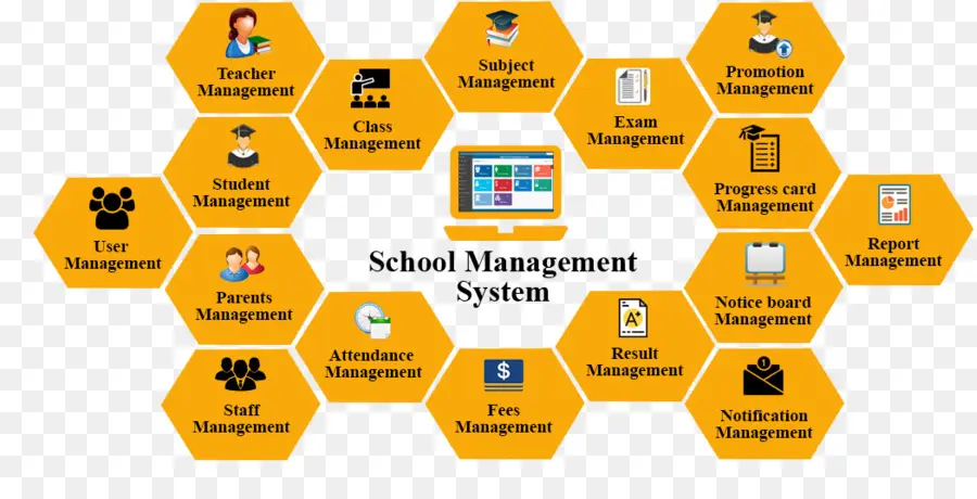 إدارة，المدرسة نظام إدارة المعلومات PNG