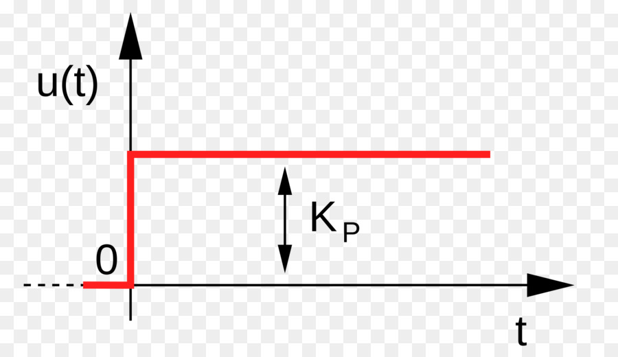 قاعدة وحدة，متر PNG