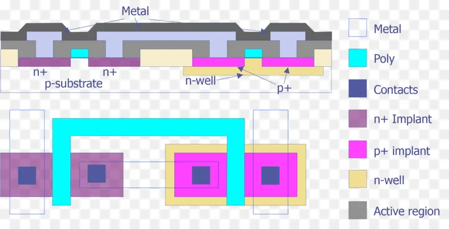 Cmos，بوابة Nand PNG