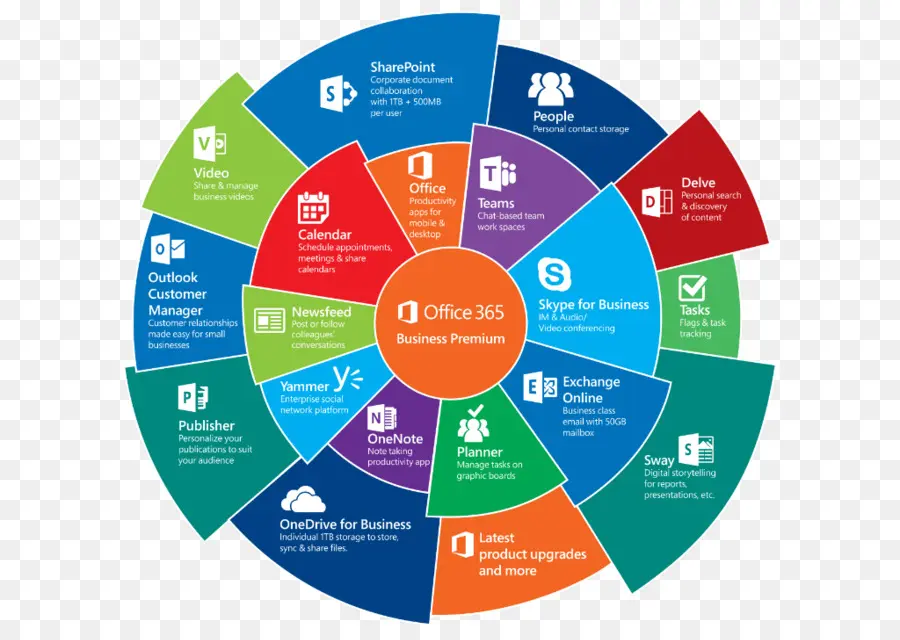 Office 365，مايكروسوفت اوفيس PNG