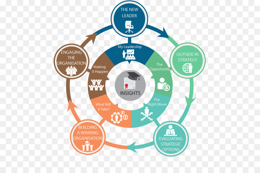 مخطط القيادة，الإستراتيجية PNG