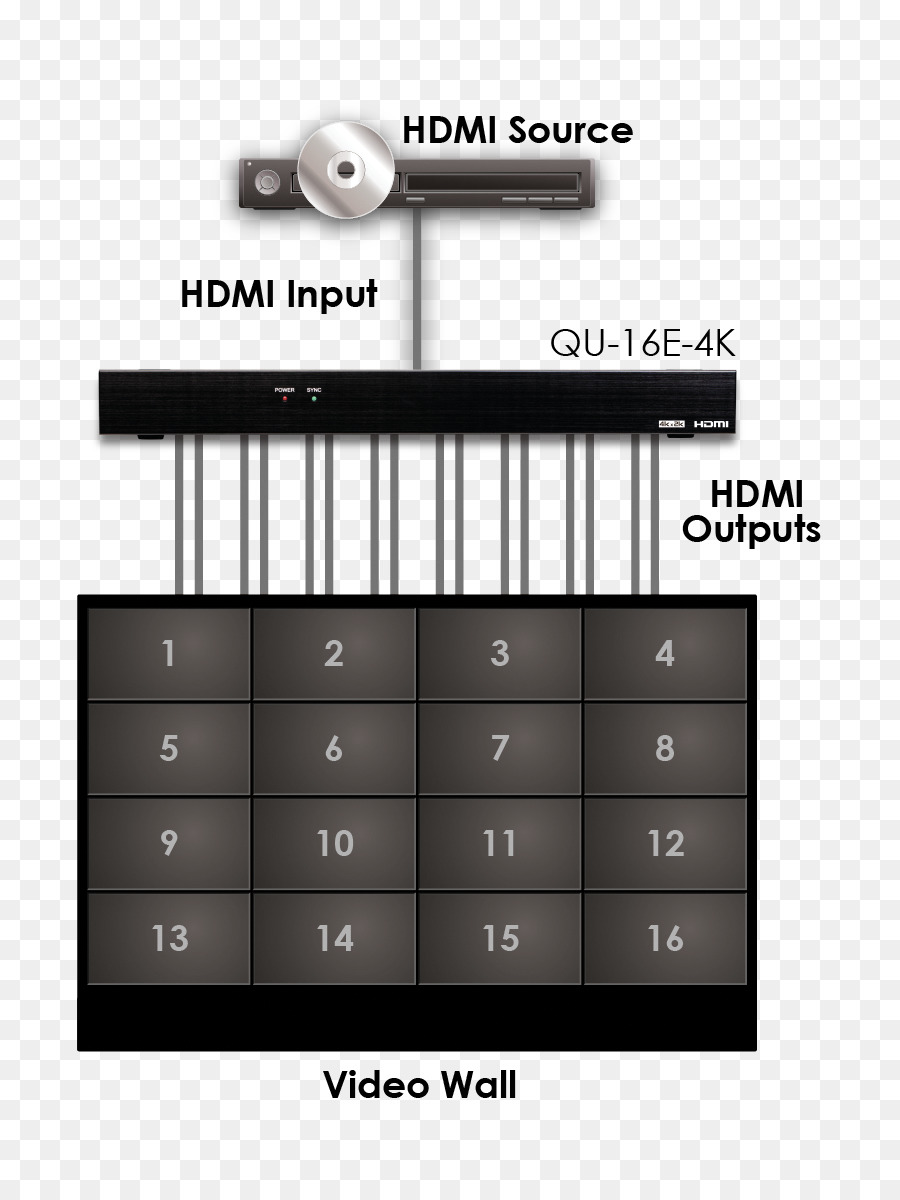 Cyp Qu44k22 1 إلى 4 Hdmi توزيع مكبر للصوت，شريط الفضاء PNG