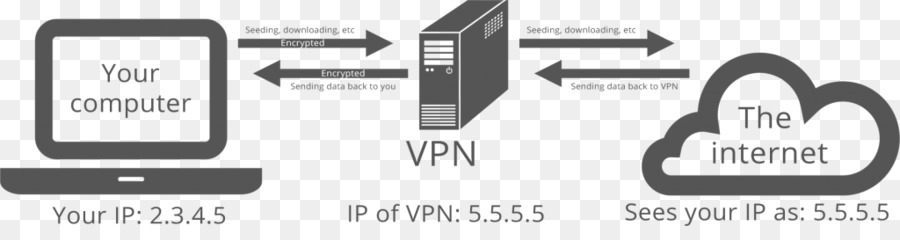 الإنترنت，الشبكة الافتراضية الخاصة PNG