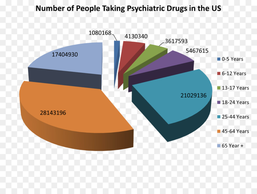 الأدوية النفسية，الطب النفسي PNG