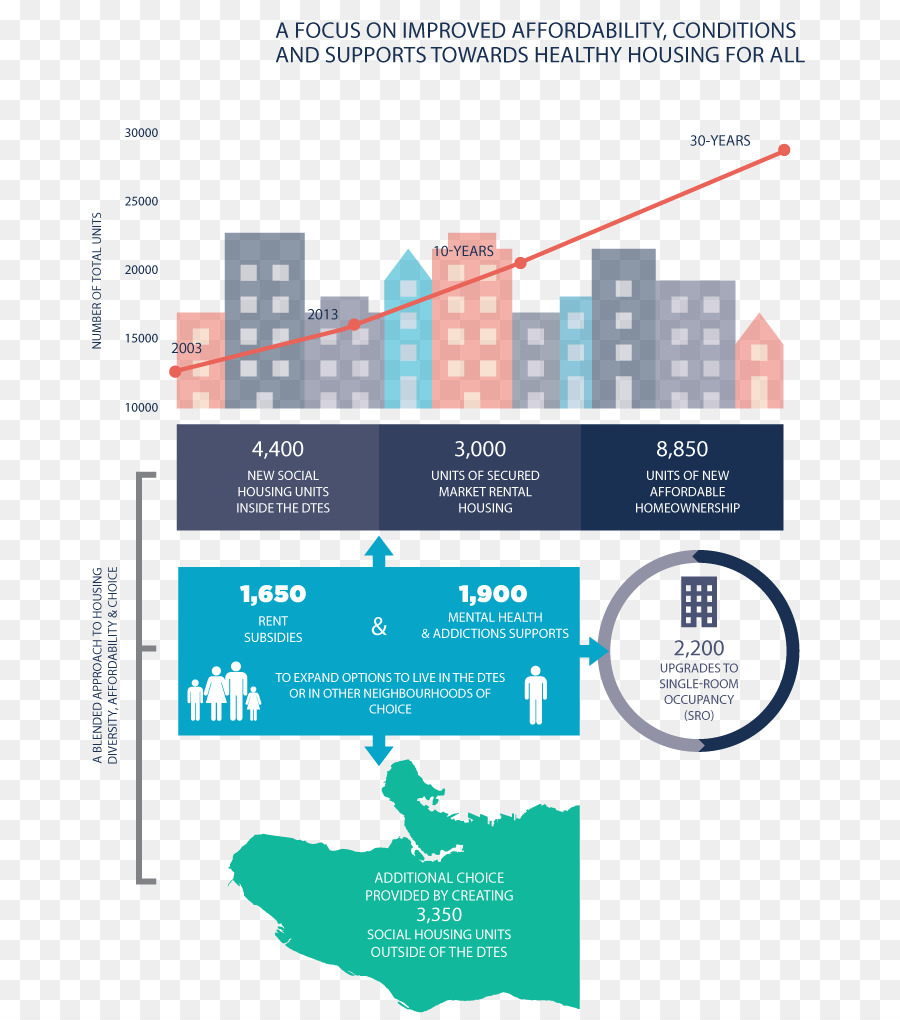 انفوجرافيك الإسكان，القدرة على تحمل التكاليف PNG