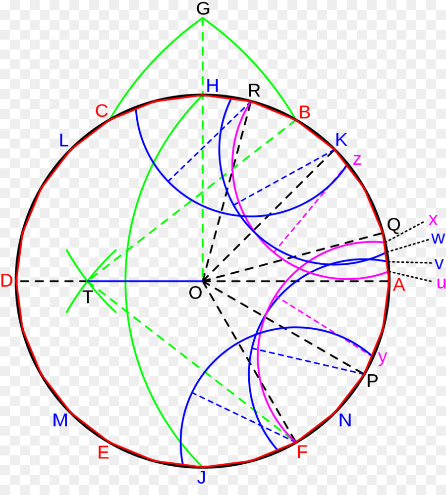 هندسة البوصلة，دائرة PNG