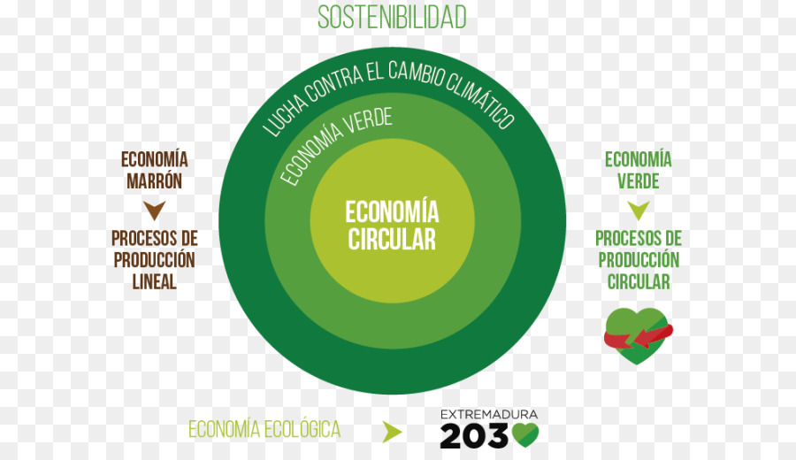 اقتصاديات，Actividad Económica PNG