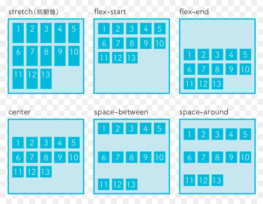 تخطيط Flexbox，Css PNG