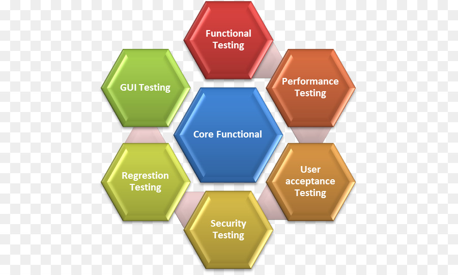 Iso 9000，شهادة PNG