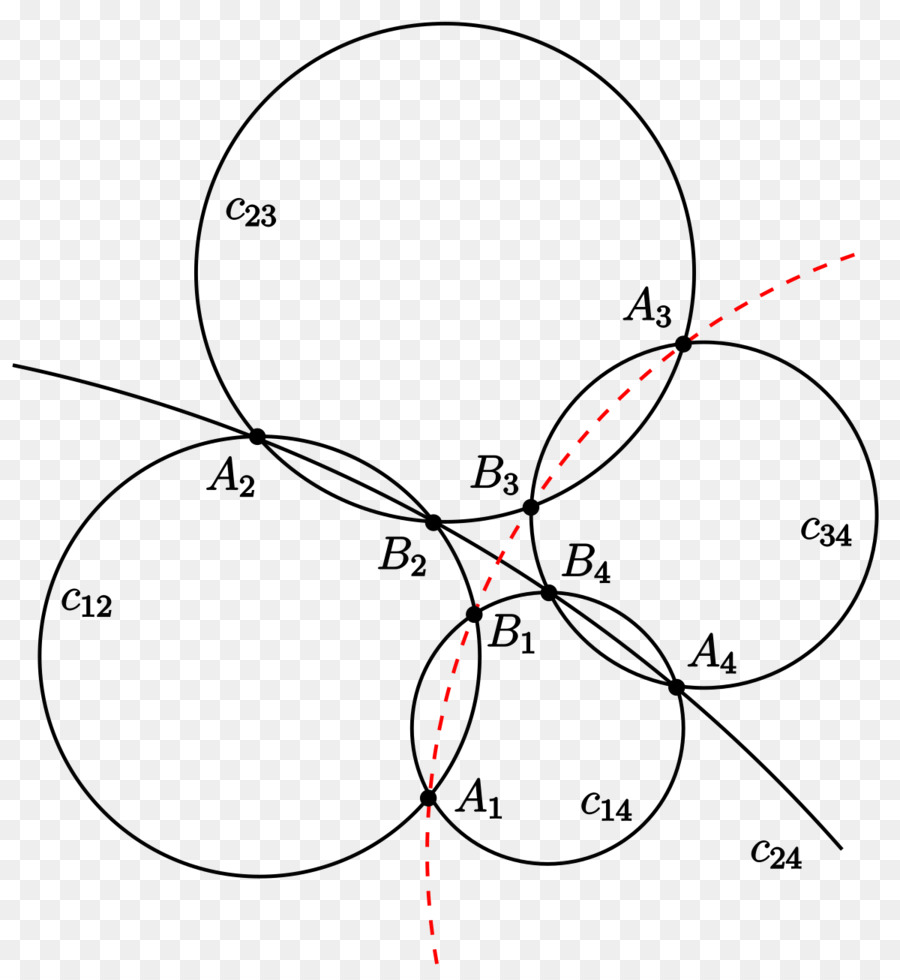 Möbius الطائرة，دائرة PNG