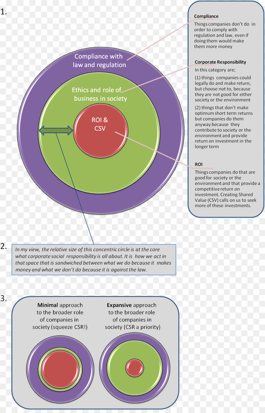 Infographic，المسؤولية الاجتماعية للشركات PNG