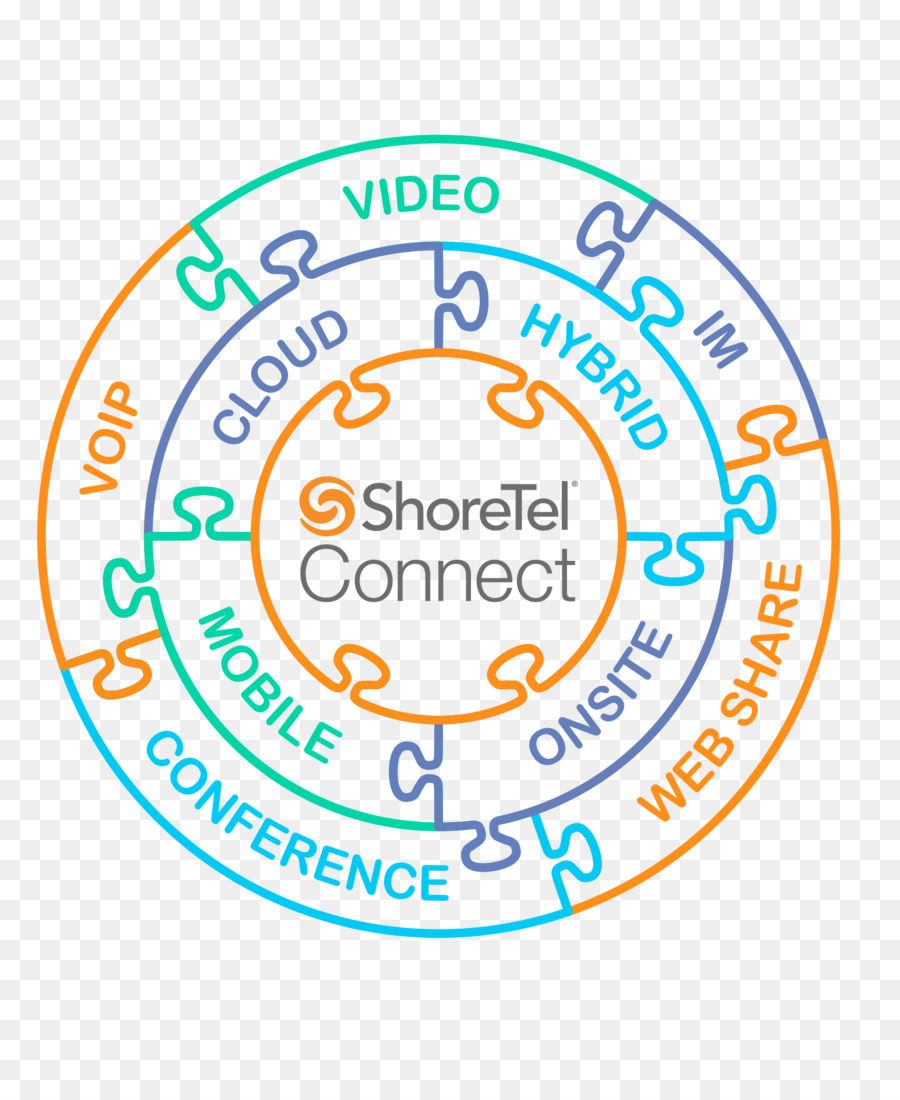 Shoretel，الاتصالات الموحدة PNG